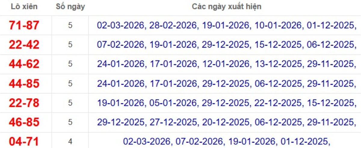 Thống kê lô xiên đài TP.HCM