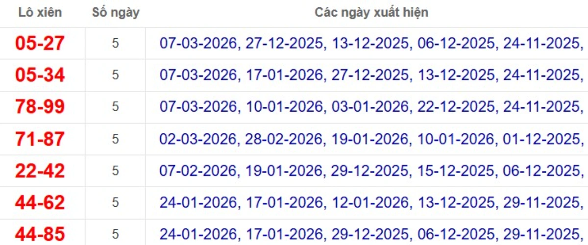 Thống kê lô xiên đài TP Hồ Chí Minh