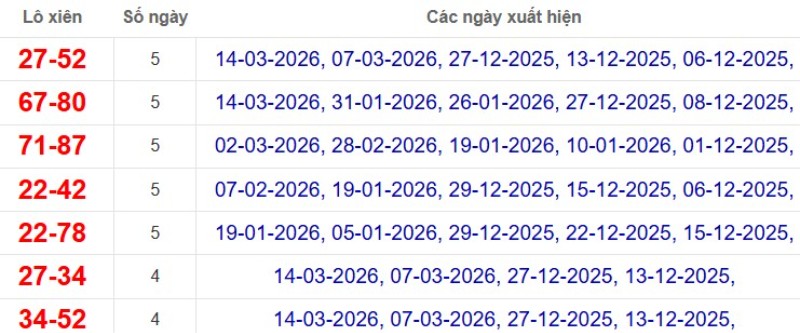 Thống kê lô xiên đài TP Hồ Chí Minh