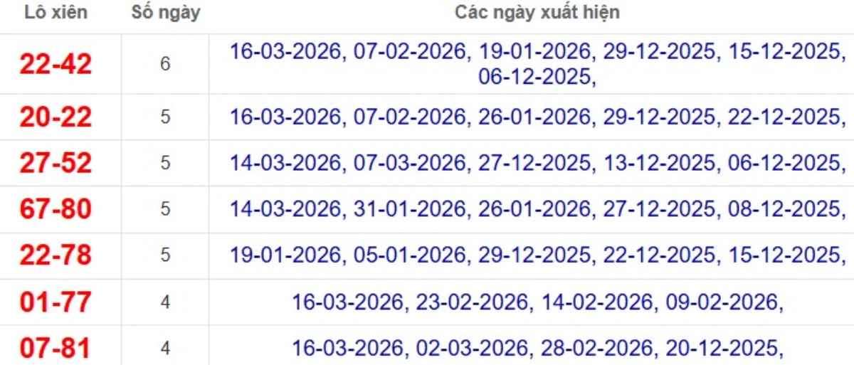 Thống kê lô xiên đài TP Hồ Chí Minh