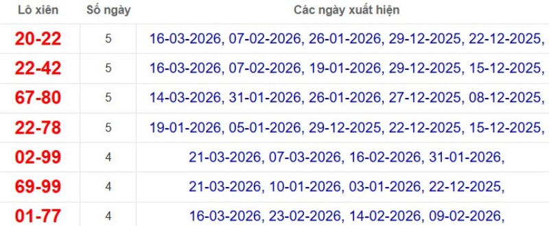Thống kê lô xiên đài TP Hồ Chí Minh
