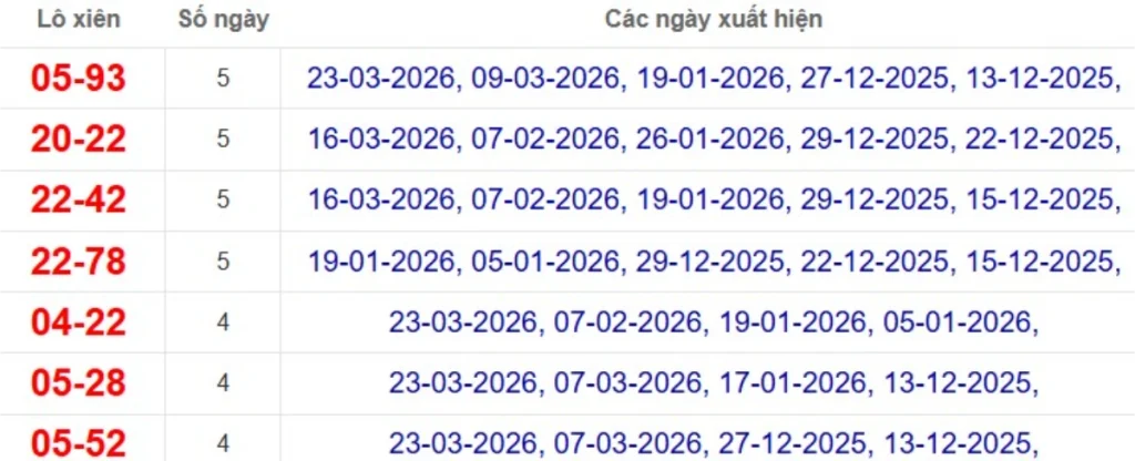 Thống kê lô xiên đài TP Hồ Chí Minh