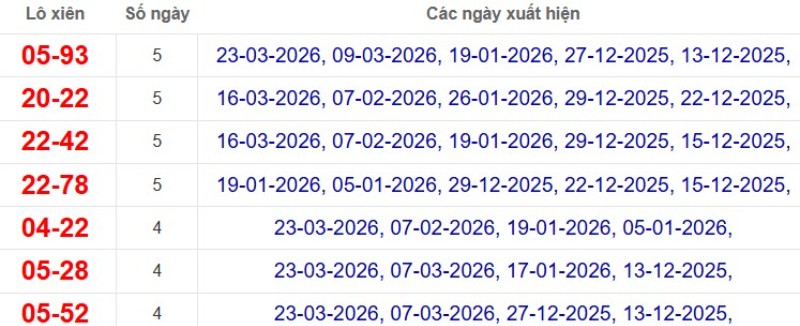 Thống kê lô xiên đài TP Hồ Chí Minh