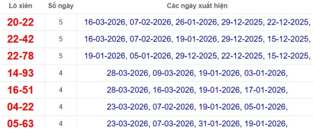 Thống kê lô xiên đài TP.HCM