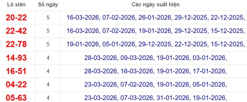 Thống kê lô xiên đài TP Hồ Chí Minh