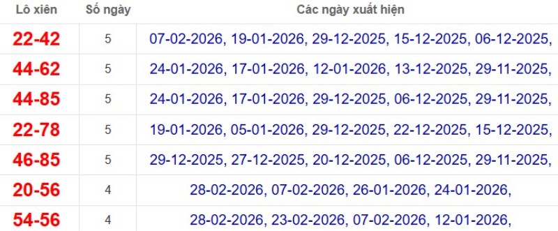 Thống kê lô xiên đài TP Hồ Chí Minh