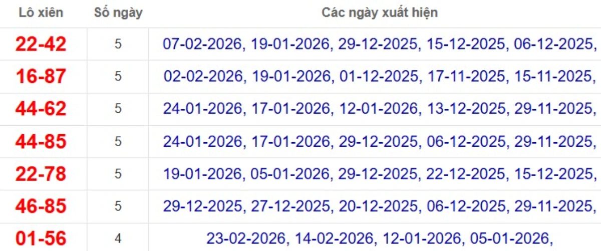 Thống kê lô xiên đài TP.HCM