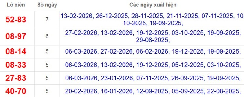 Thống kê lô xiên đài Trà Vinh