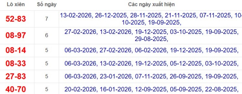 Thống kê lô xiên đài Trà Vinh