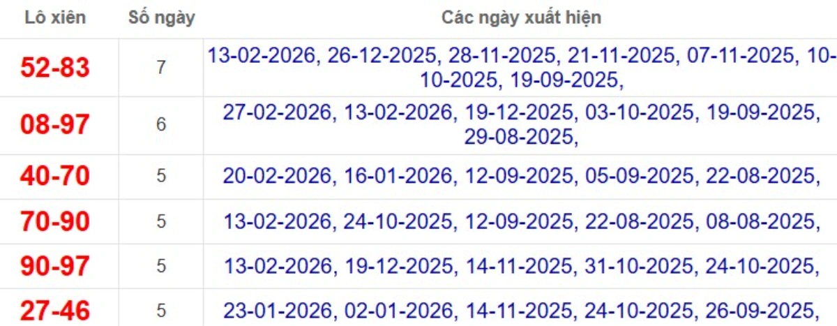 Thống kê lô xiên đài Trà Vinh