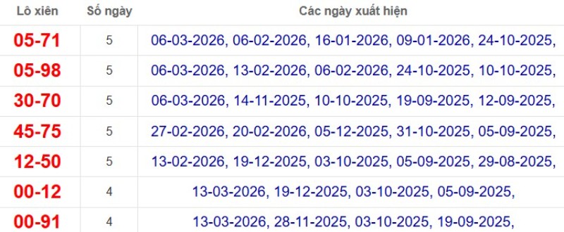 Thống kê lô xiên đài Vĩnh Long