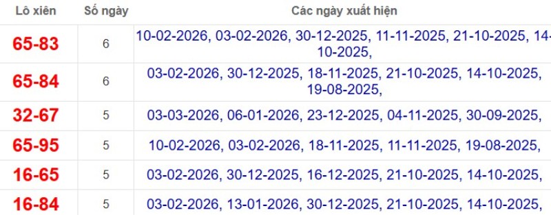 Thống kê lô xiên đài Vũng Tàu