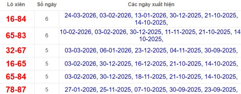 Thống kê lô xiên đài Vũng Tàu