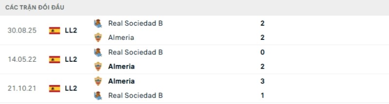 Lịch sử đối đầu Almeria vs Sociedad B
