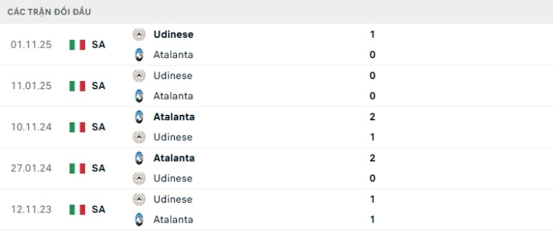 Soi kèo nhà cái Atalanta vs Udinese