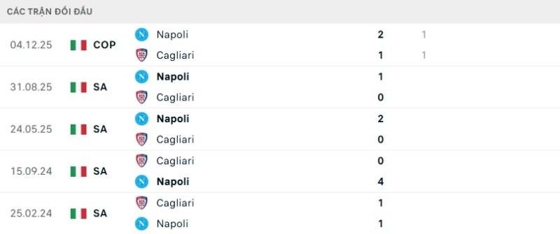 Lịch sử đối đầu Cagliari vs Napoli