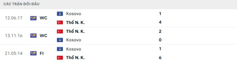 Lịch sử đối đầu Kosovo vs Thổ Nhĩ Kỳ