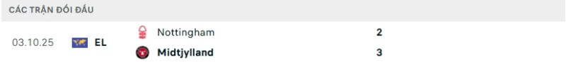 Lịch sử đối đầu Nottingham vs Midtjylland