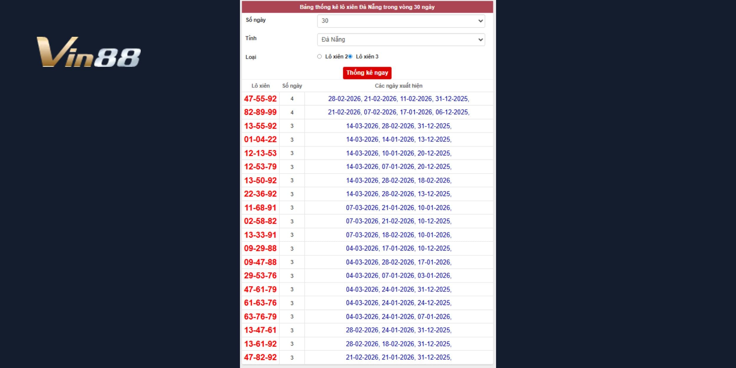 Phân tích xiên 3 Đà Nẵng dựa trên thống kê thực tế
