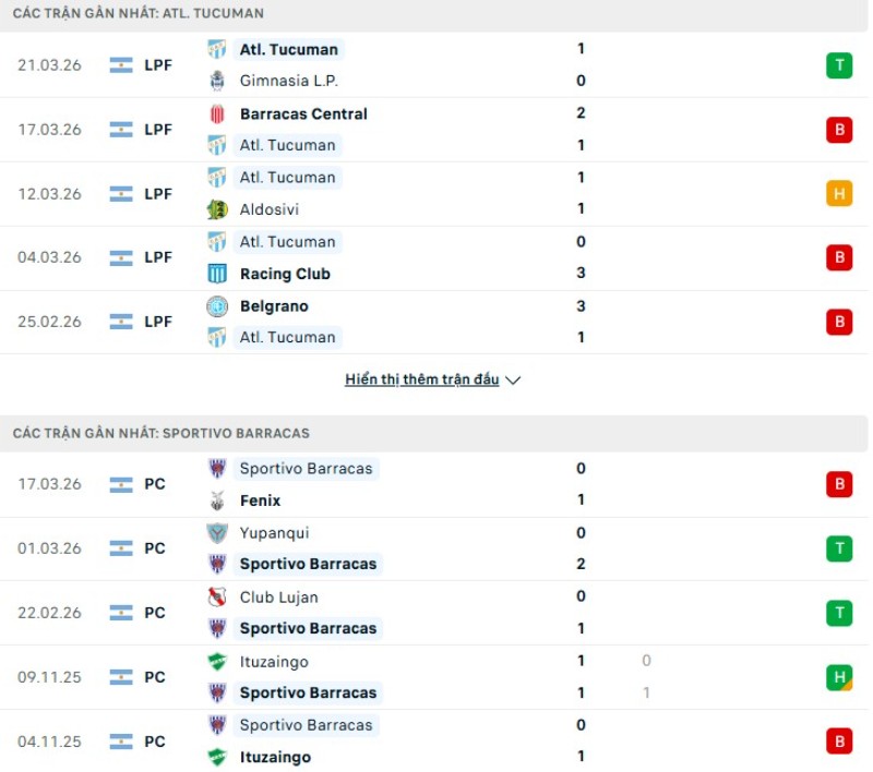 Lịch sử đối đầu Atletico Tucuman vs Sportivo Barracas