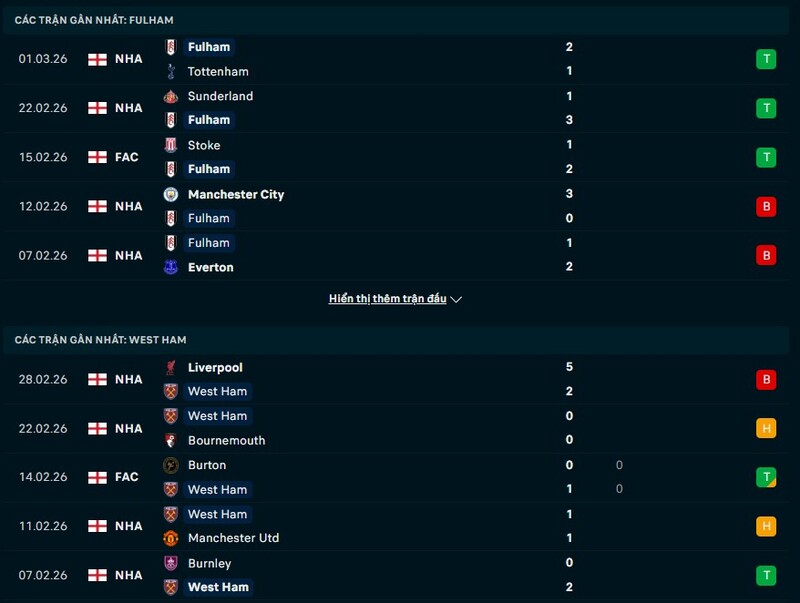 Phong độ Fulham vs West Ham