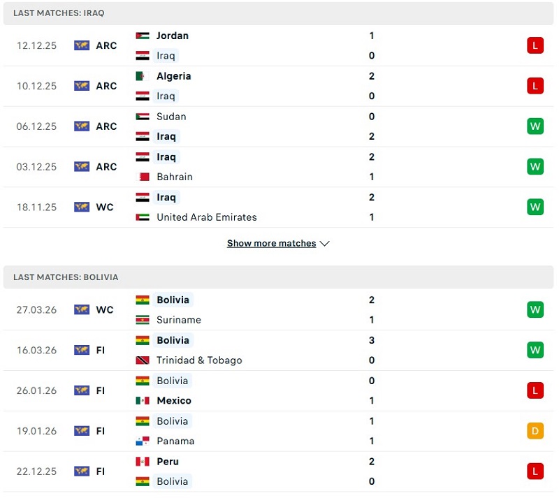 Phong độ của Iraq vs Bolivia thời gian gần đây