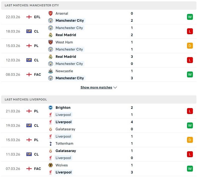 Phong độ của Man City vs Liverpool thời gian gần đây
