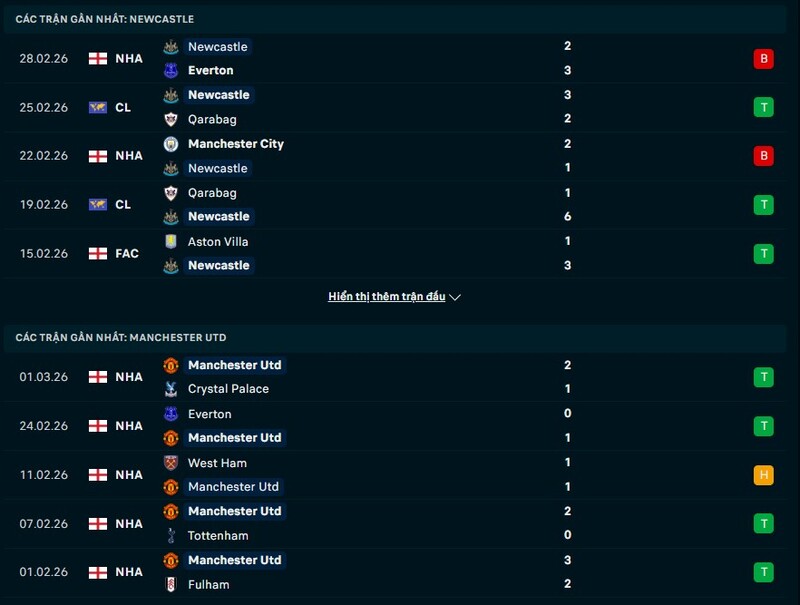 Phong độ Newcastle vs Man United