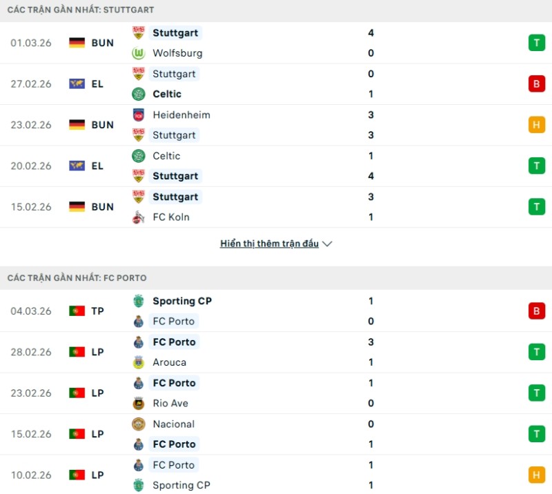 Lịch sử đối đầu Stuttgart vs Porto