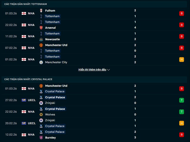 Tottenham vs Crystal Palace - Cơn đau đầu của Igor Tudor