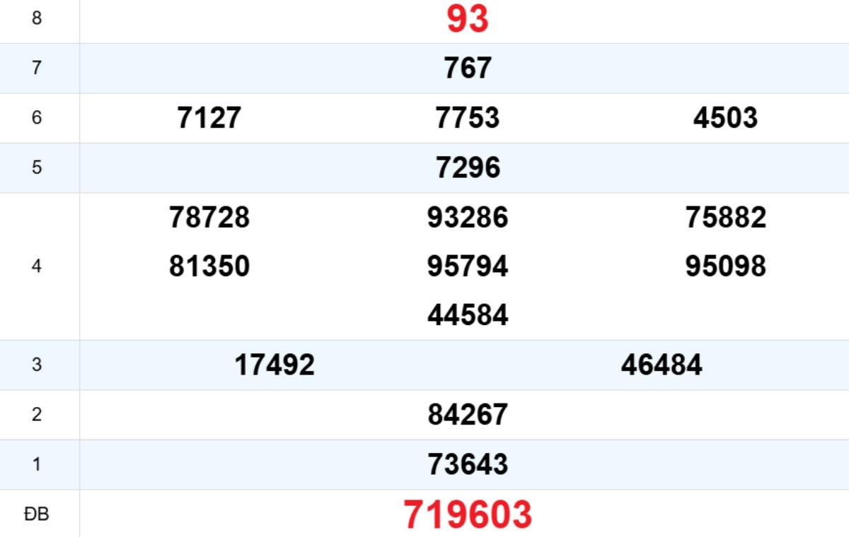 Quay thử XS Bình Định 05/03/2026