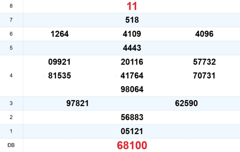 Quay thử XS Bình Định 26/03/2026