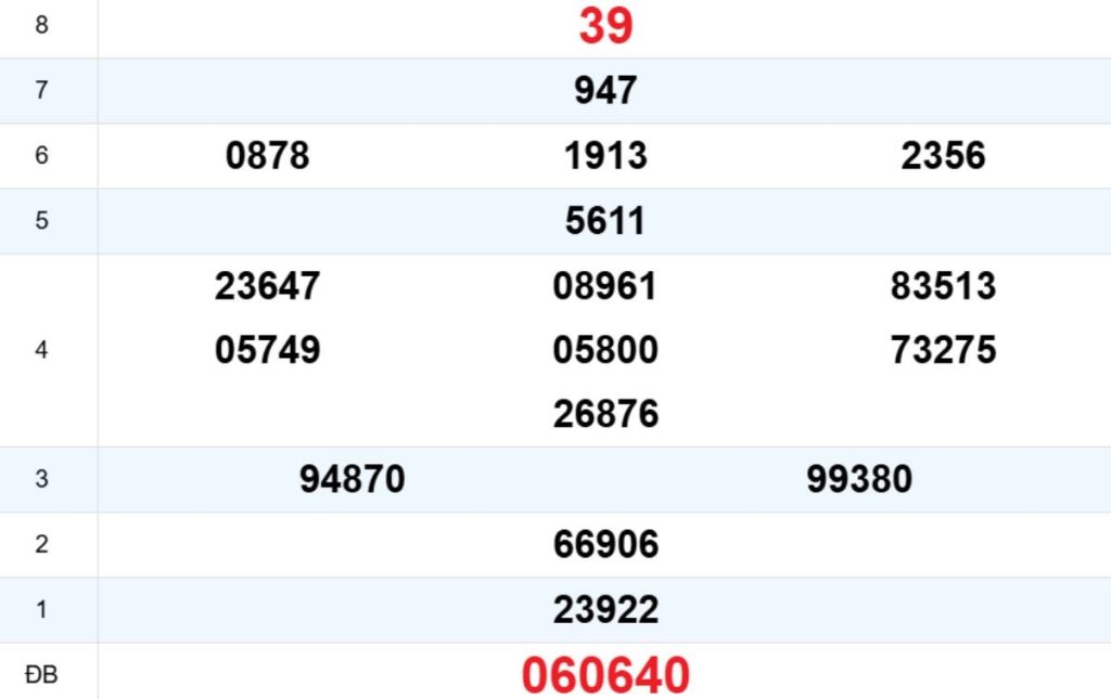 Quay thử XS Đà Nẵng 01/04/2026