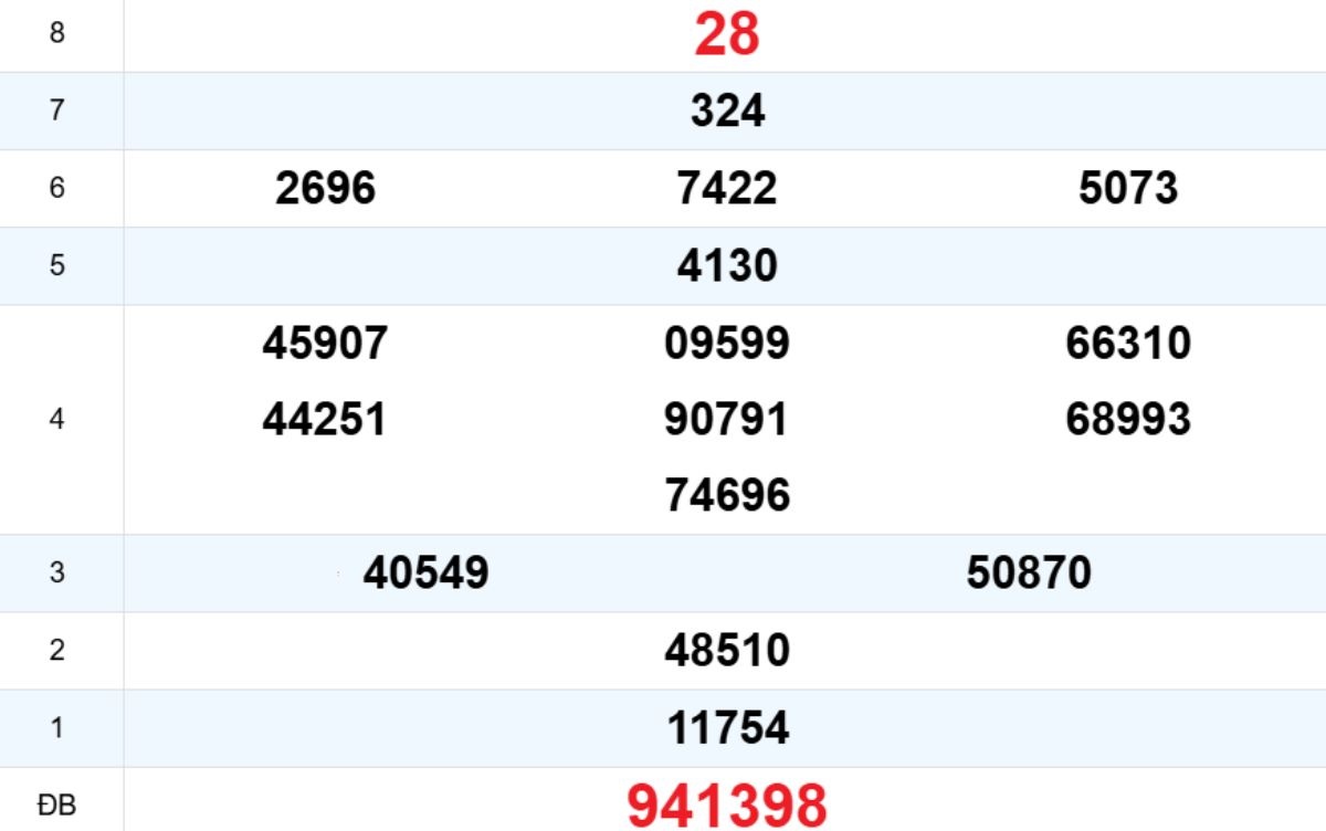 Quay thử XS Đà Nẵng 04/03/2026