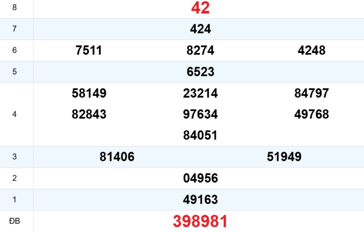 Quay thử XS Đà Nẵng 07/03/2026