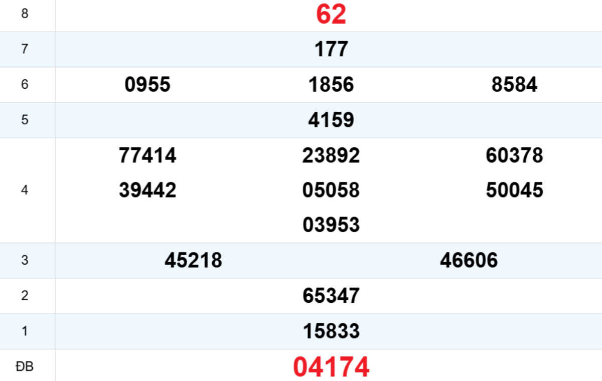 Quay thử XS Đà Nẵng 11/03/2026