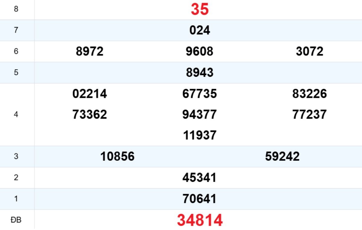 Quay thử XS Đà Nẵng 18/03/2026