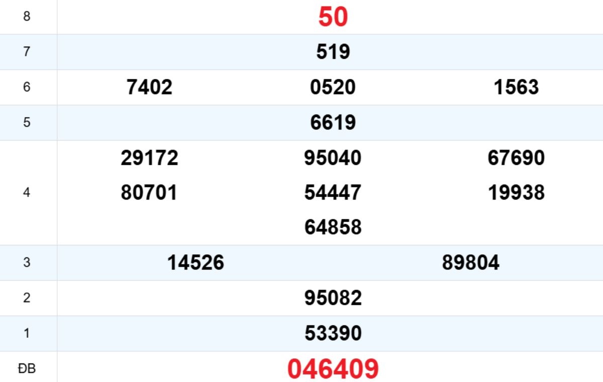 Quay thử XS Đà Nẵng 21/03/2026