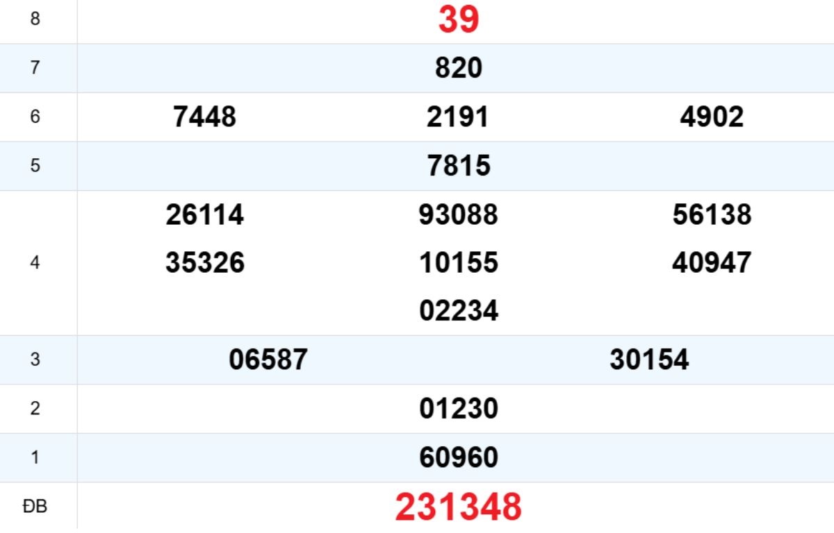 Quay thử XS Đắk Lắk 24/03/2026