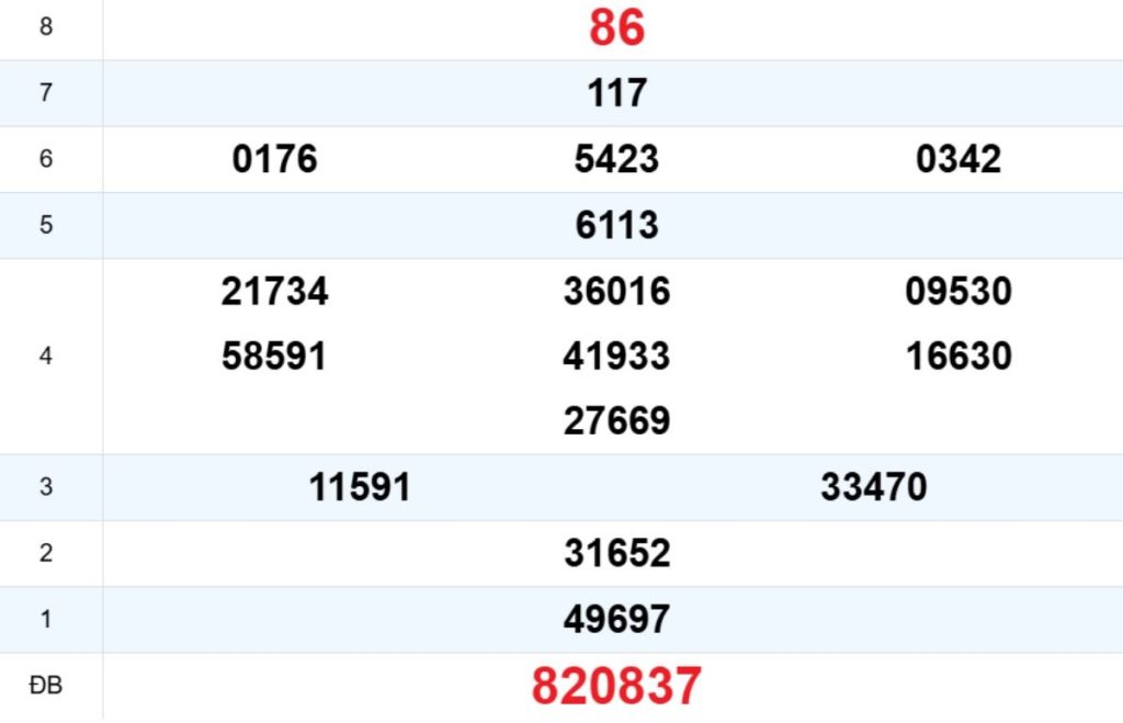 Quay thử XS Đắk Lắk 31/03/2026