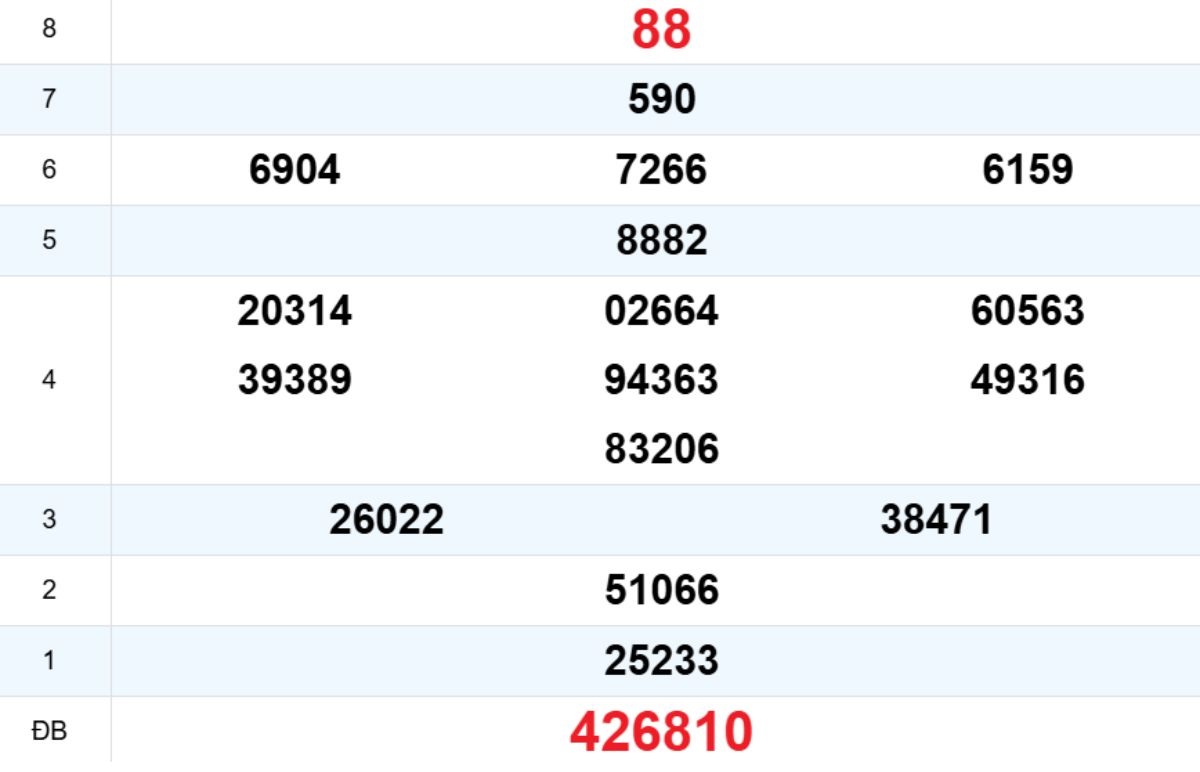 Quay thử XS Đắk Nông 07/03/2026