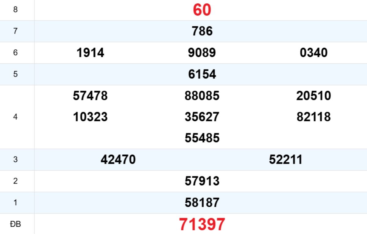 Quay thử XS Đắk Nông 14/03/2026