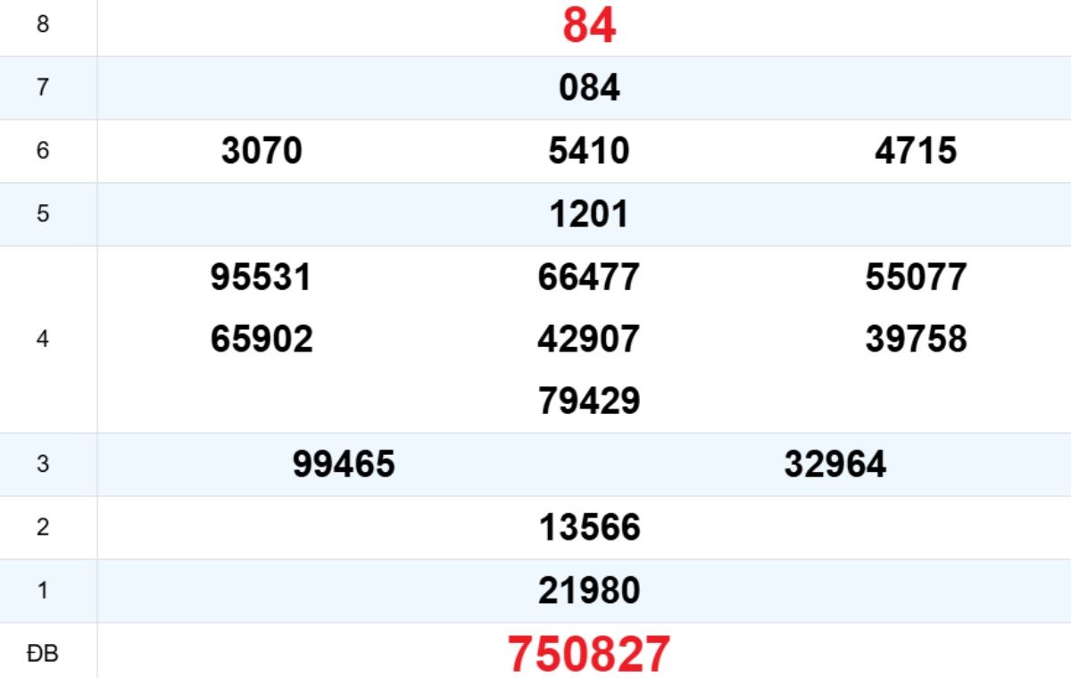 Quay thử XS Đắk Nông 21/03/2026