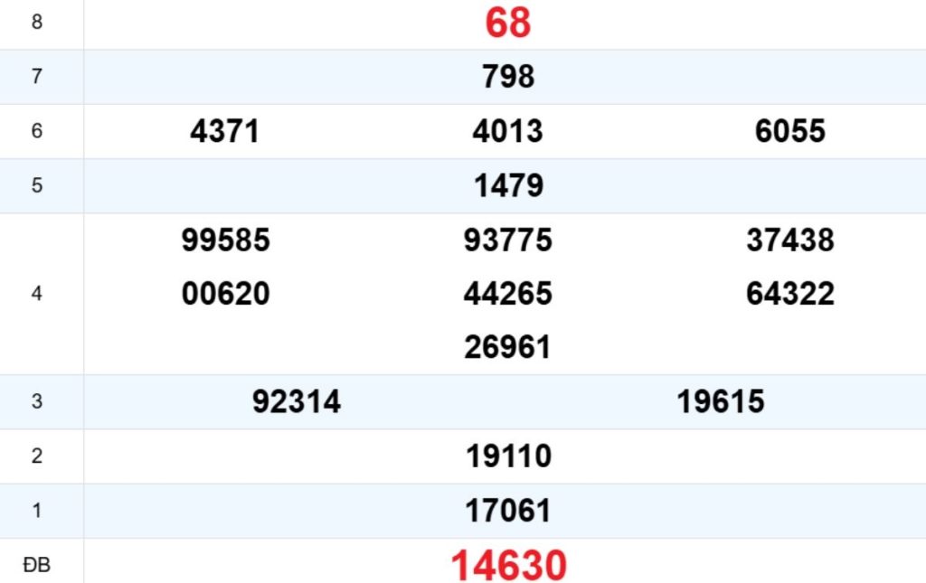 Quay thử XS Đắk Nông 28/03/2026