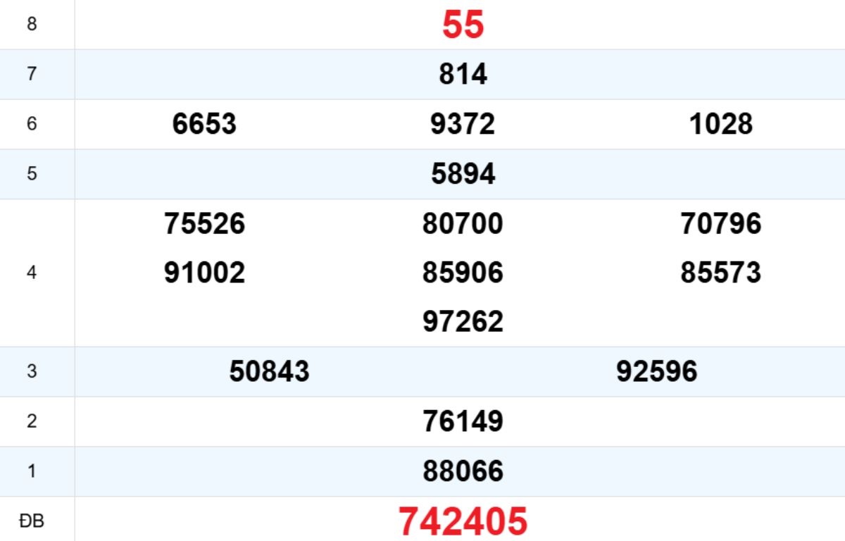 Quay thử XS Gia Lai 06/03/2026