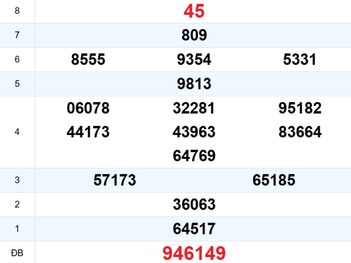 Quay thử XS Gia Lai 20/03/2026