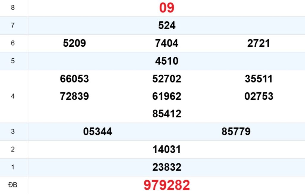 Quay thử XS Gia Lai 27/03/2026