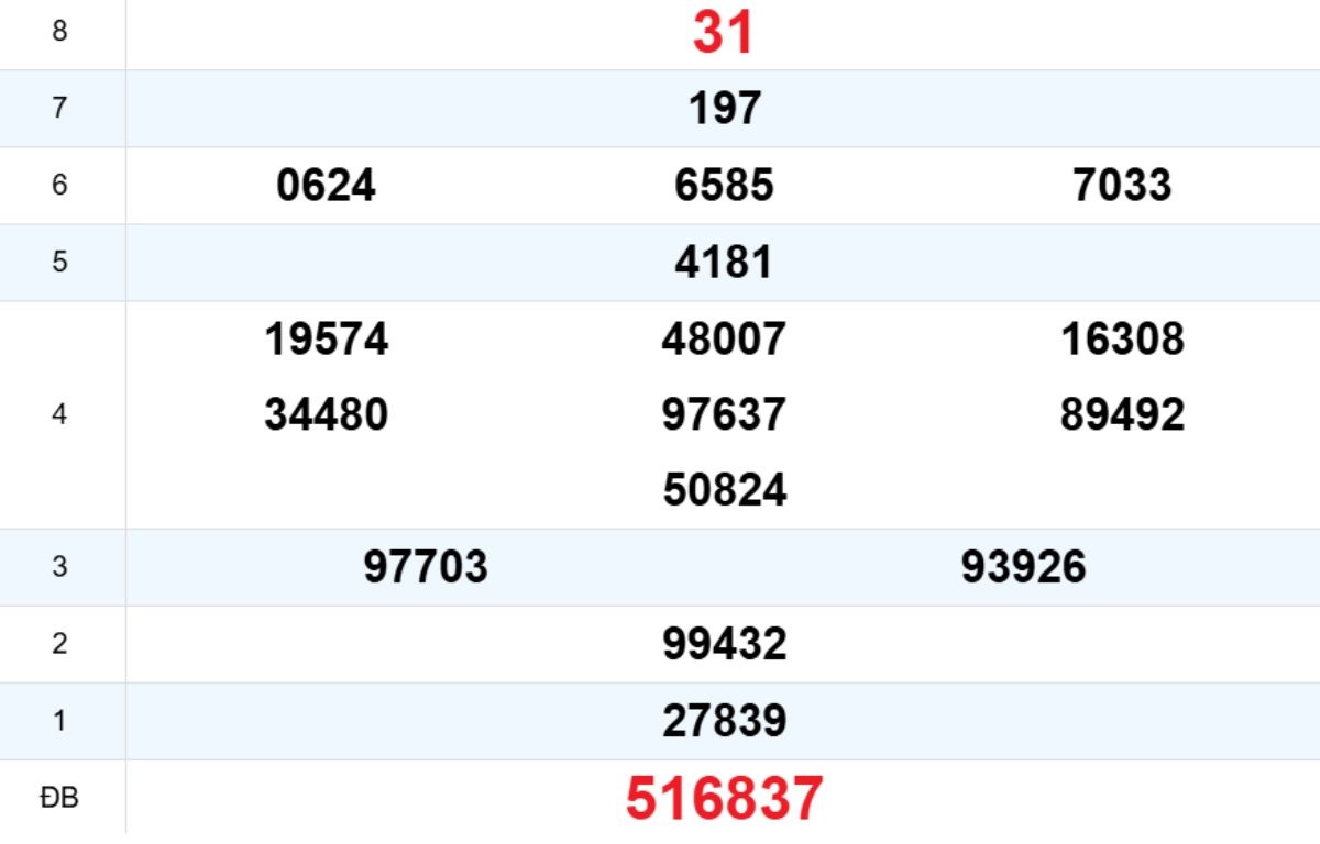  Quay thử XS Thừa Thiên Huế 02/03/2026