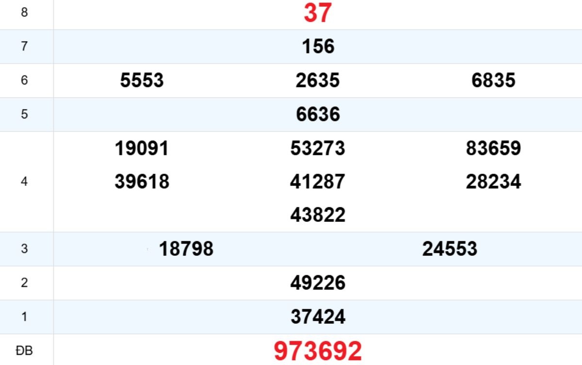 Quay thử XS Thừa Thiên Huế 08/03/2026