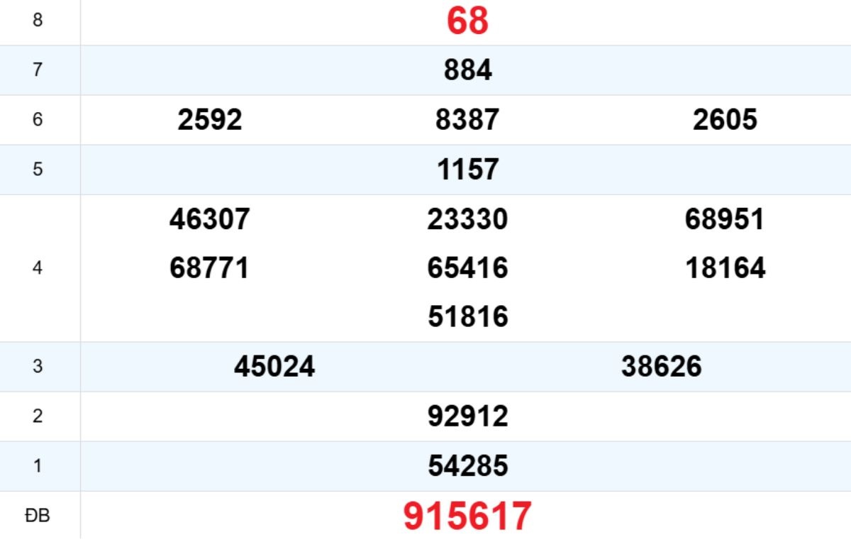 Quay thử XS Thừa Thiên Huế 09/03/2026